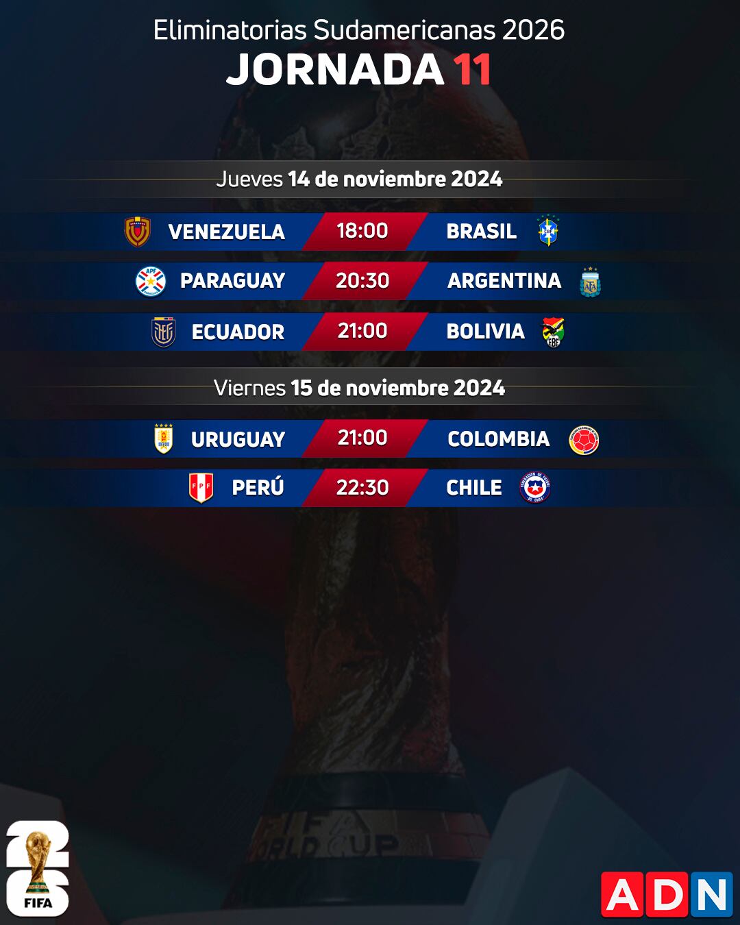 Será la última chance: cuándo y cómo se jugará la próxima fecha doble de las Eliminatorias 2026 | ADN