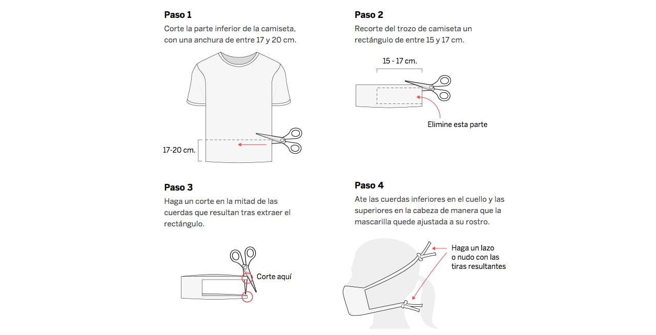 Cómo hacer una mascarilla con una polera