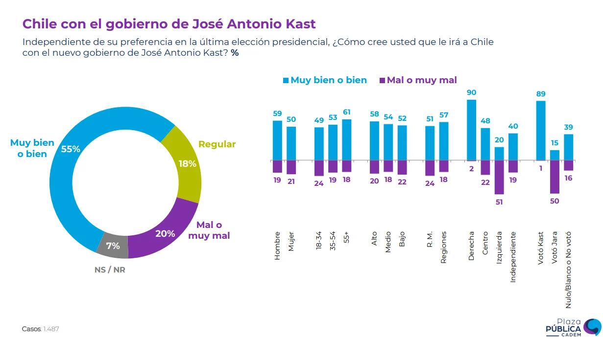 Encuesta Cadem