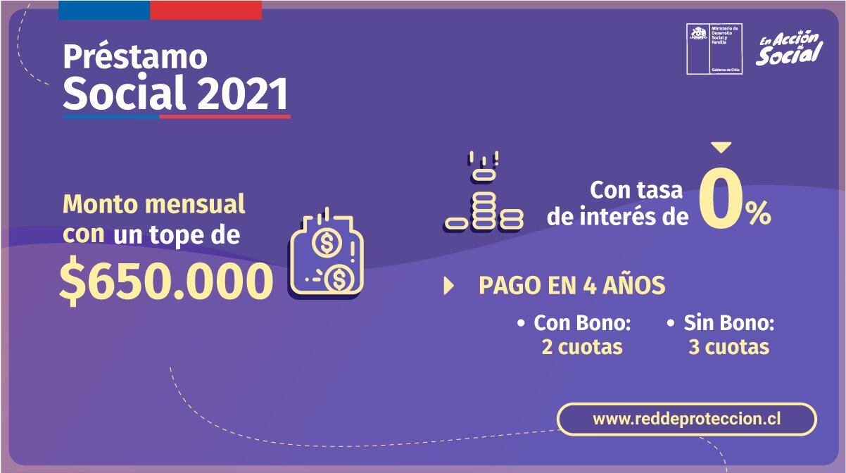 Préstamo Solidario / Ministerio de Desarrollo Social y Familia
