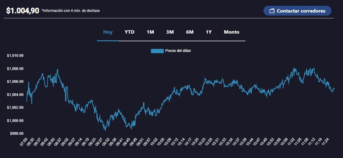 Bolsa Electrónica de Chile