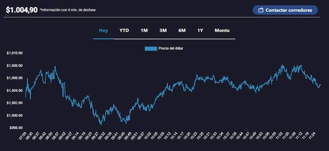 Bolsa Electrónica de Chile