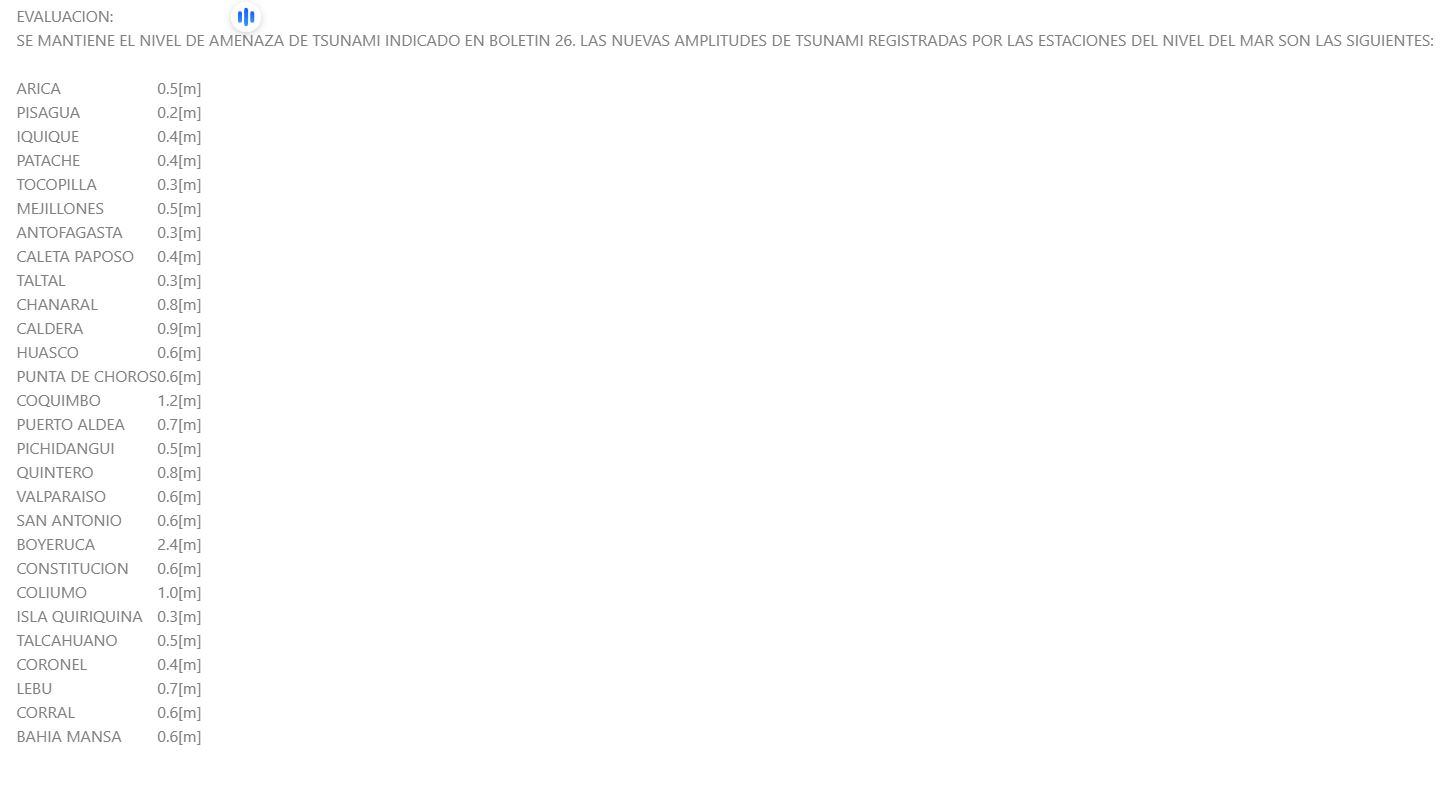 Informe SHOA