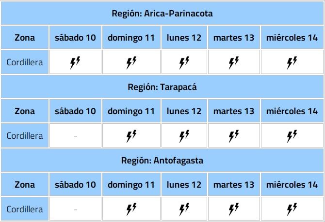 Dirección Meteorológica de Chile (DMC)