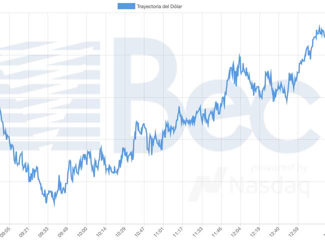 Bolsa Electrónica de Chile