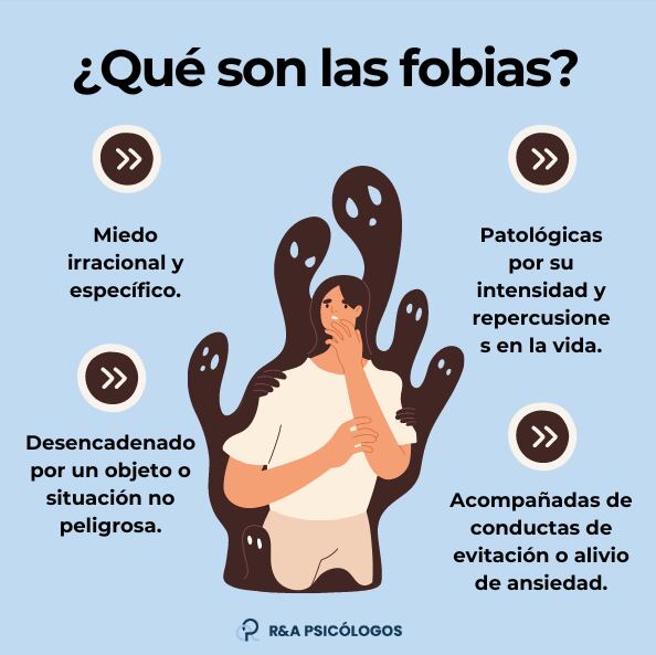 Fobias