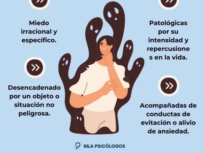 Fobias