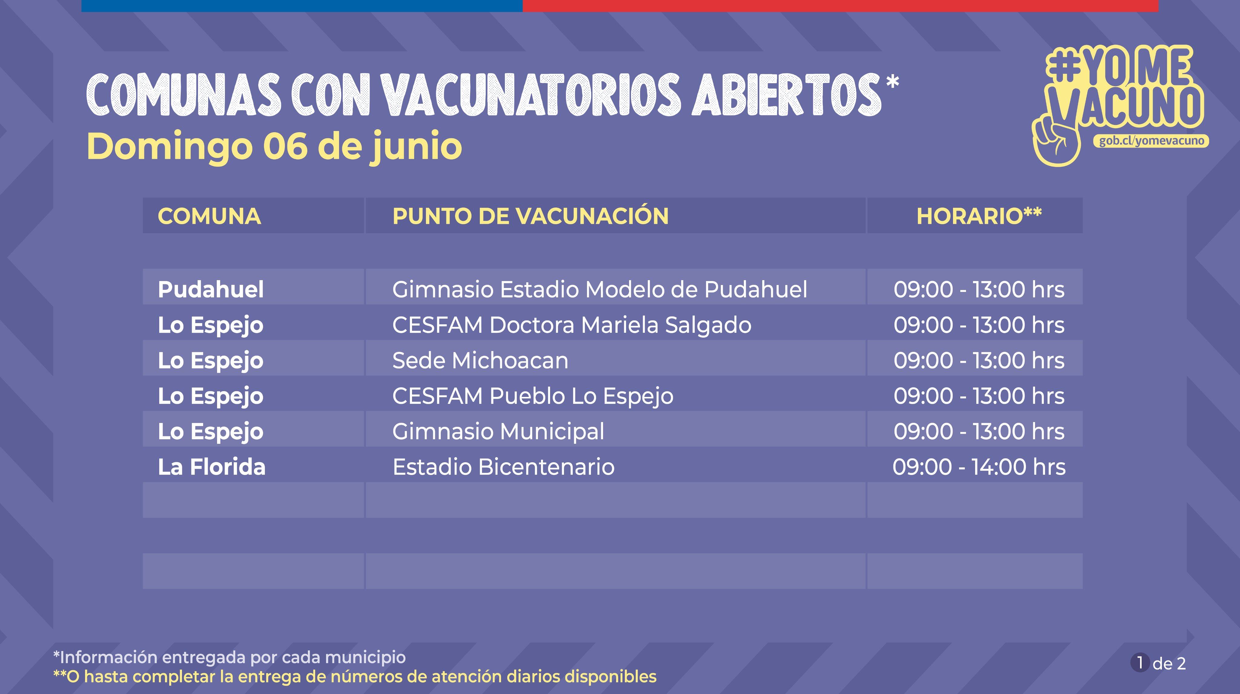 Vacunatorios abiertos en Pudahuel y Lo Espejo