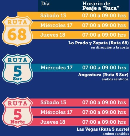 Gobierno