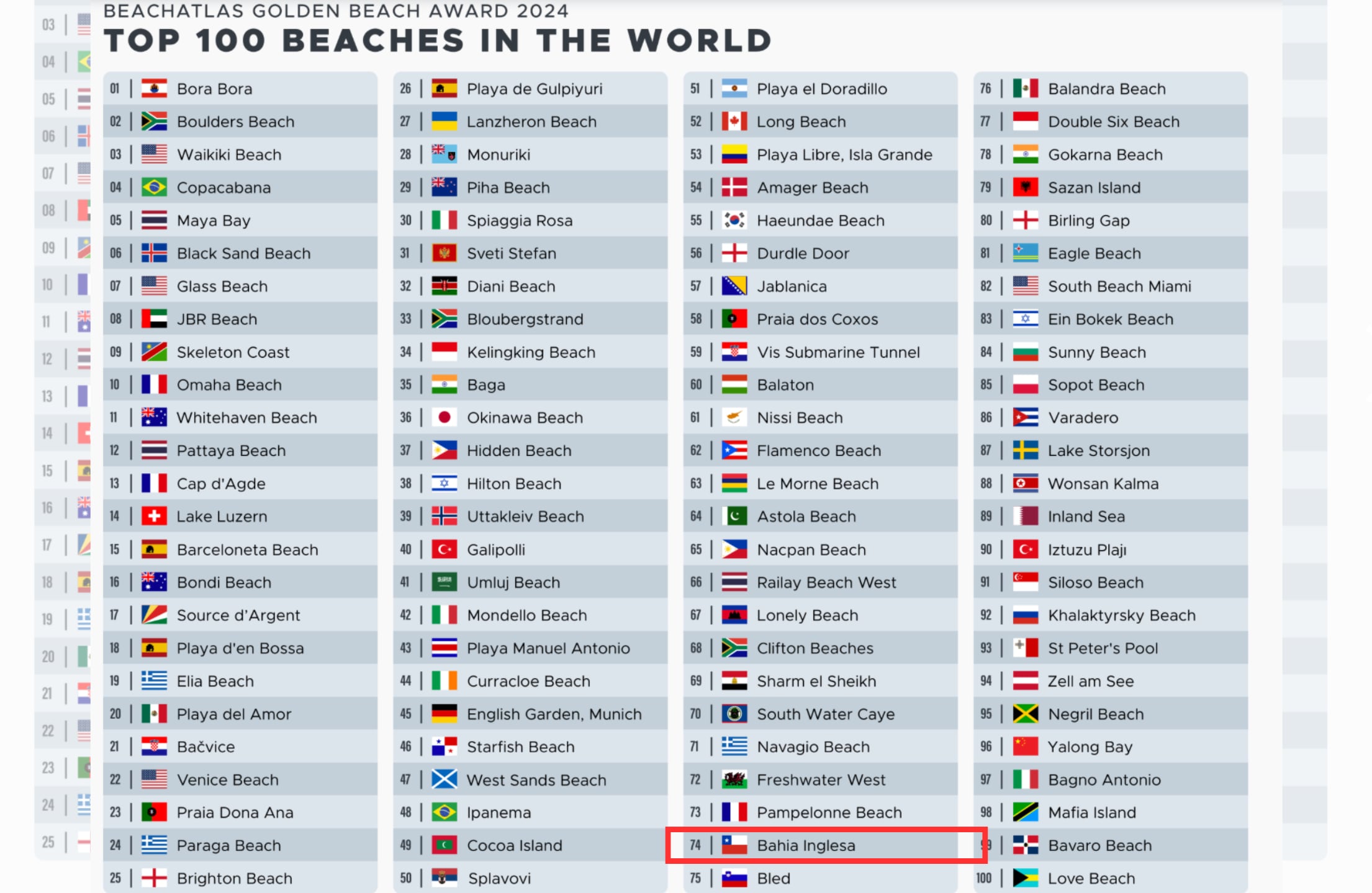 Premio Golden Beach 2024