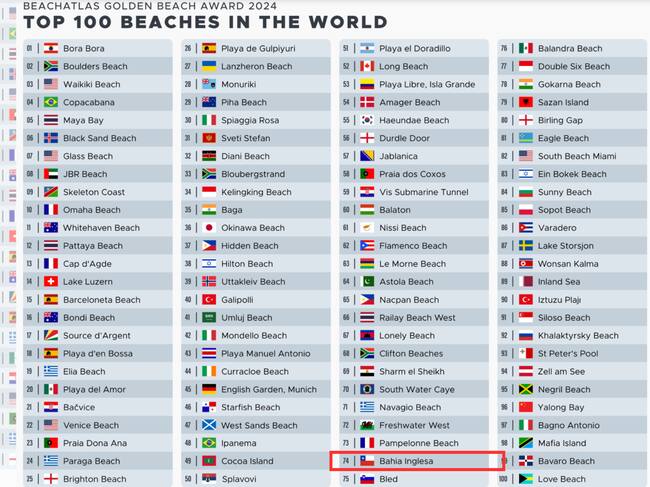 Premio Golden Beach 2024