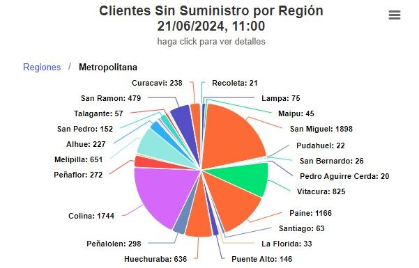 Superintendencia de Electricidad y Combustibles (SEC)