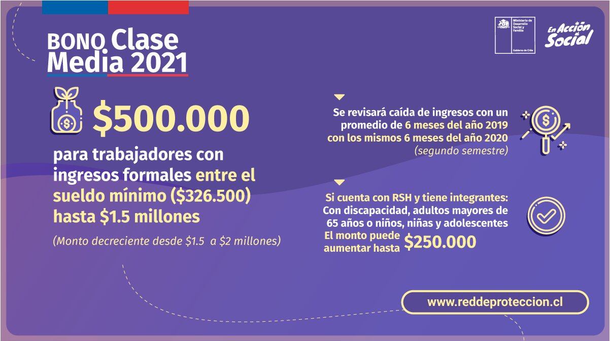 Bono Clase Media / Ministerio de Desarrollo Social y Familia