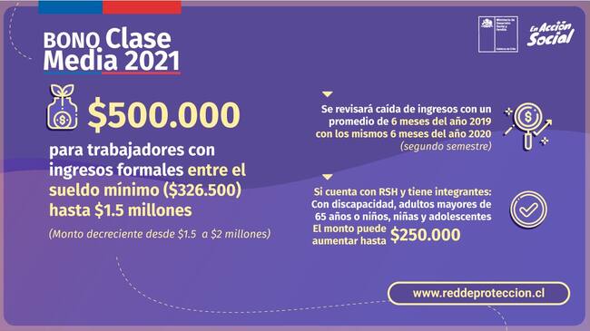Bono Clase Media / Ministerio de Desarrollo Social y Familia