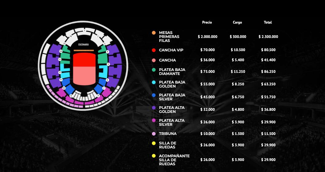Captura Puntoticket.cl – Arcángel en Chile