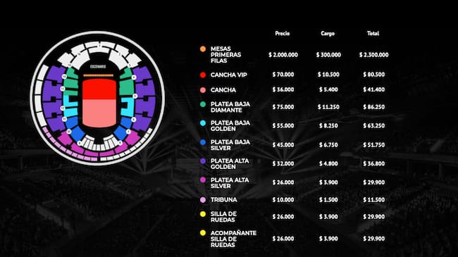 Captura Puntoticket.cl – Arcángel en Chile