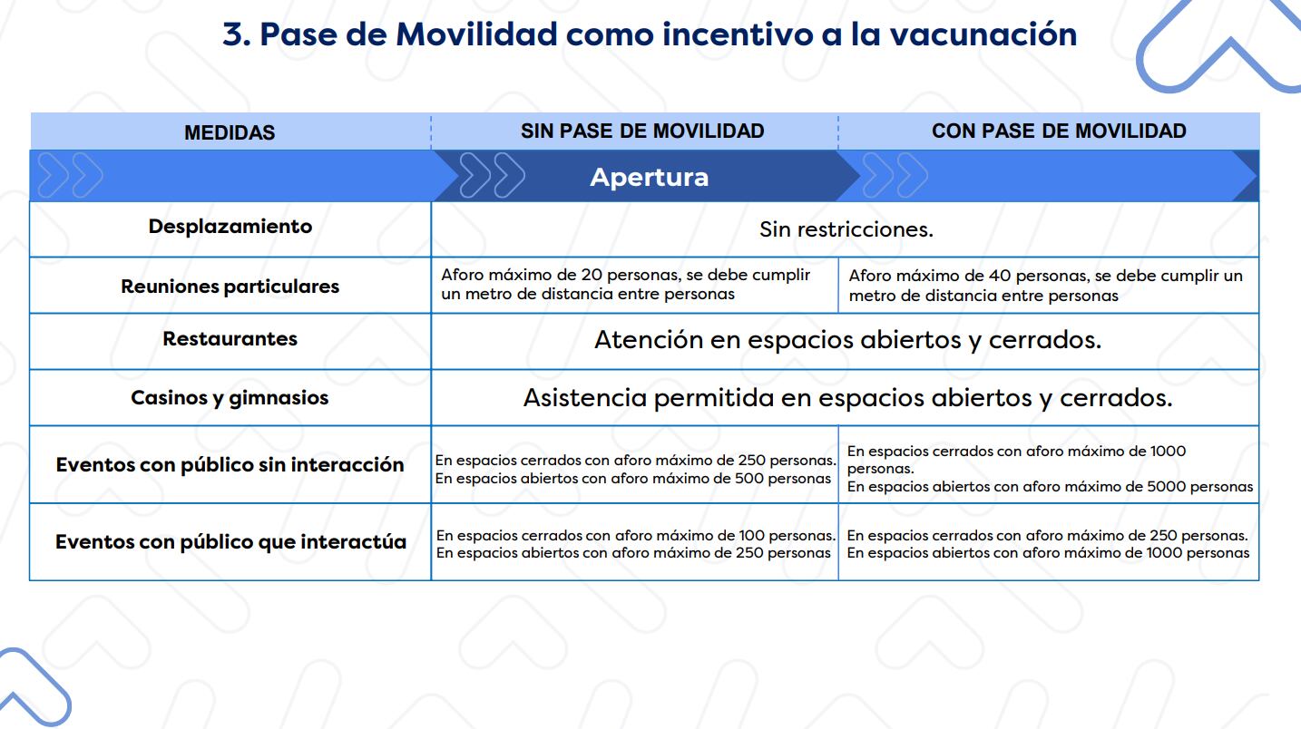 Pase de movilidad en Apertura Inicial