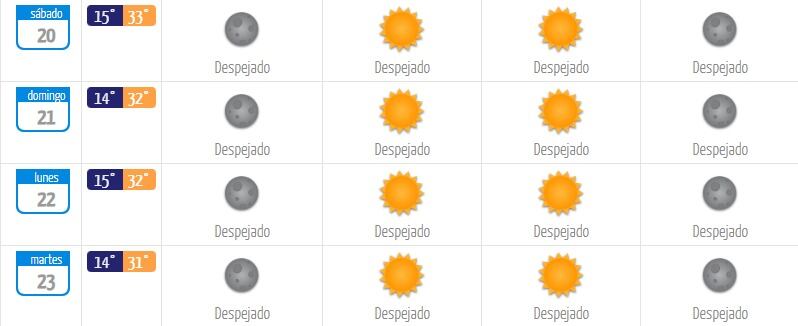 Meteochile.gob.cl