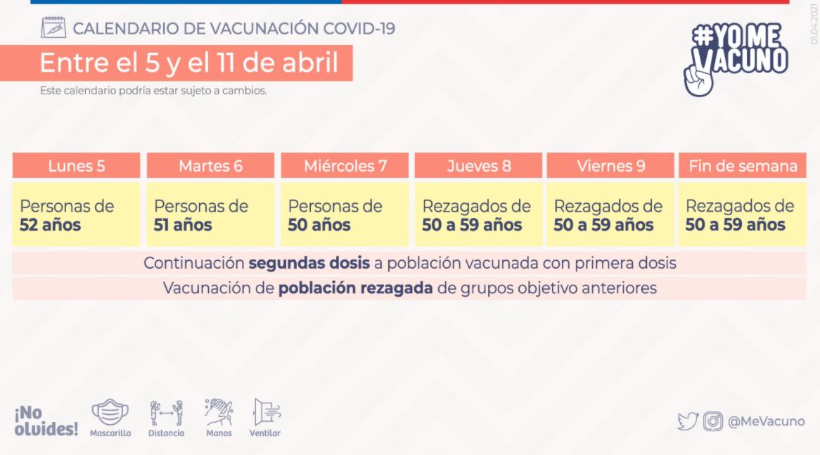 Calendario de vacunación / Ministerio de Salud