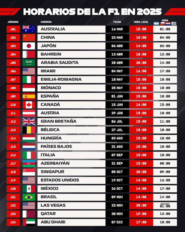 Horarios de Chile para las carreras de Fórmula 1 | Instagram: F1