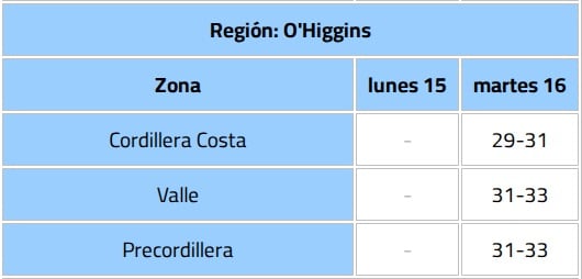Dirección Meteorológica de Chile (DMC)