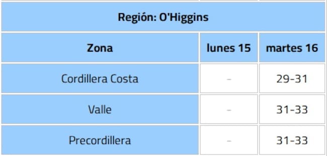 Dirección Meteorológica de Chile (DMC)
