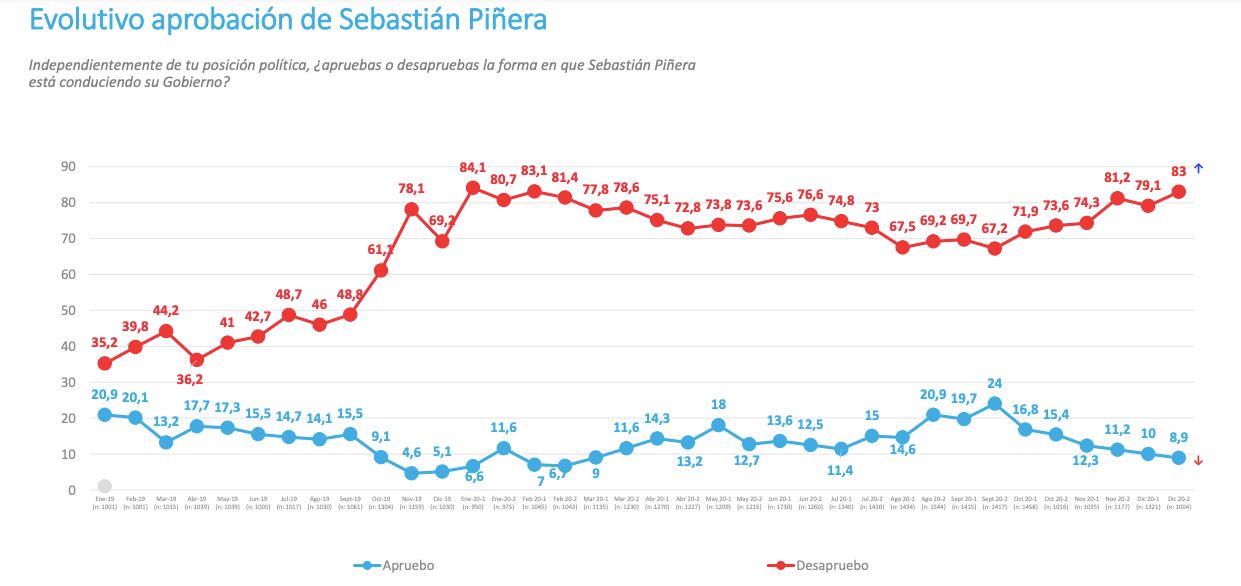 Encuesta Pulso Ciudadano