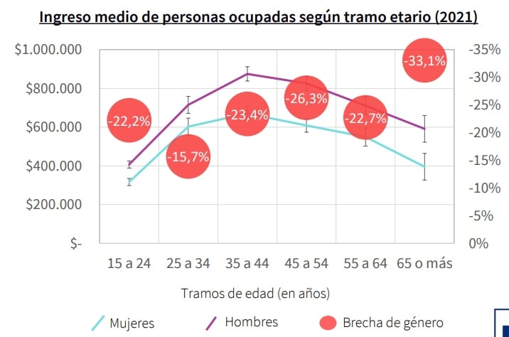 Fuente: INE