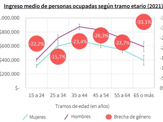 Fuente: INE