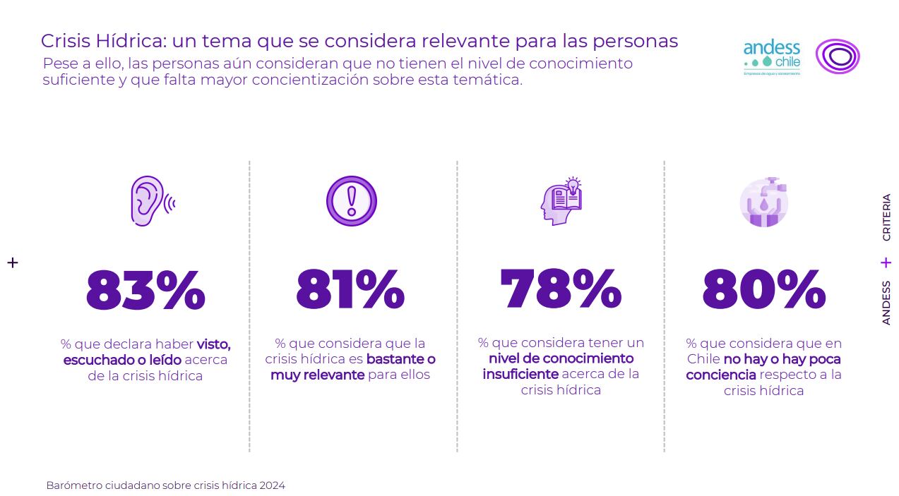 Estudio Andess-Criteria