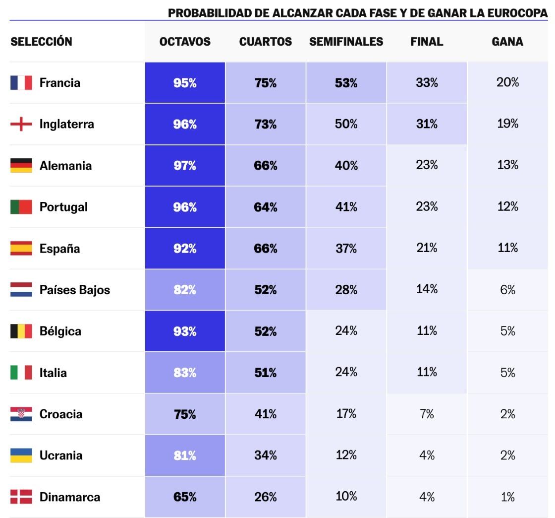 Fuente: El País