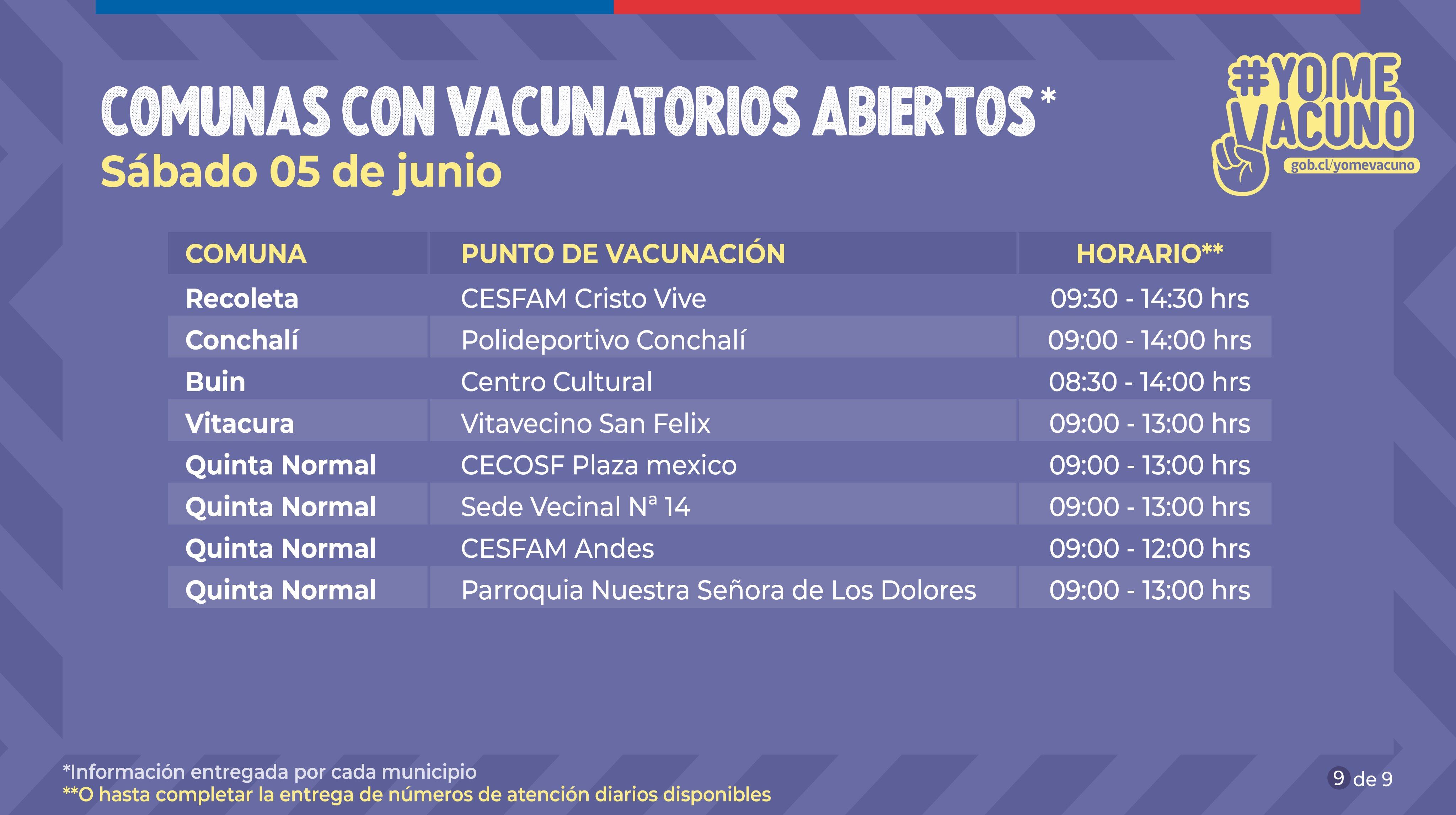 Vacunatorios abiertos en Recoleta, Conchalí, Buin, Vitacura y Quinta Normal