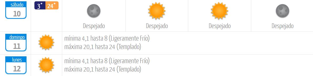 Dirección Meteorológica de Chile (DMC).
