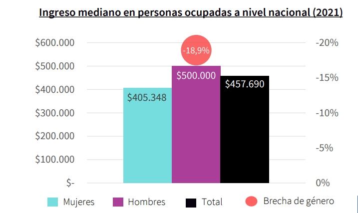 Fuente: INE