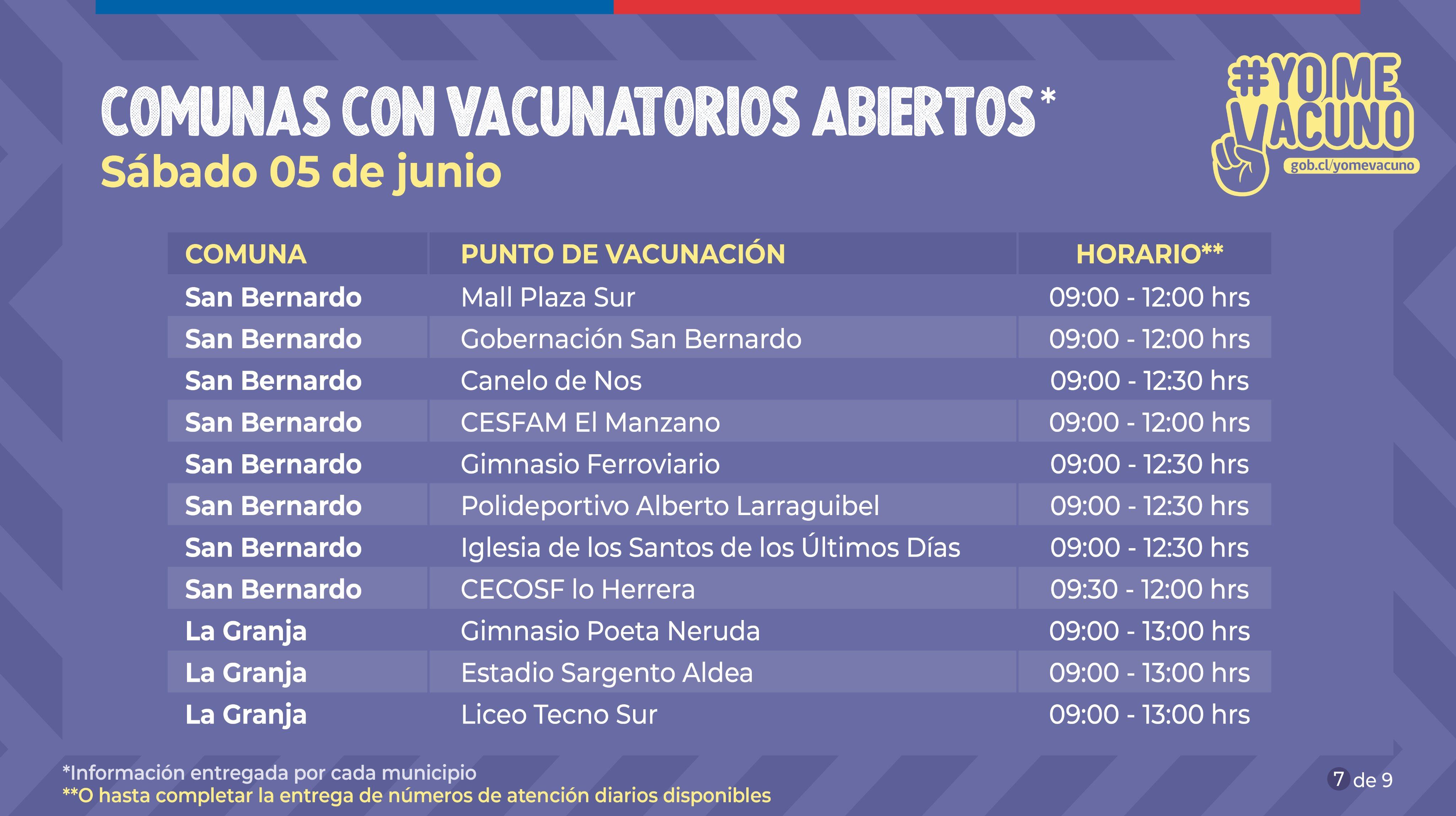 Vacunatorios abiertos en San Bernardo y La Granja