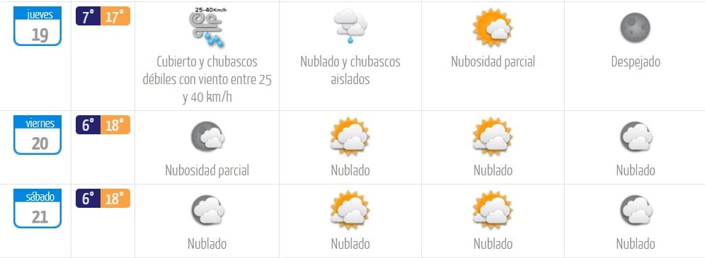 Agencia Uno