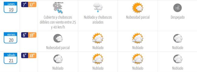Agencia Uno
