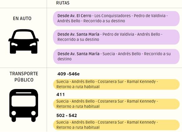 Dirección General de Concesiones del Ministerio de Obras Públicas
