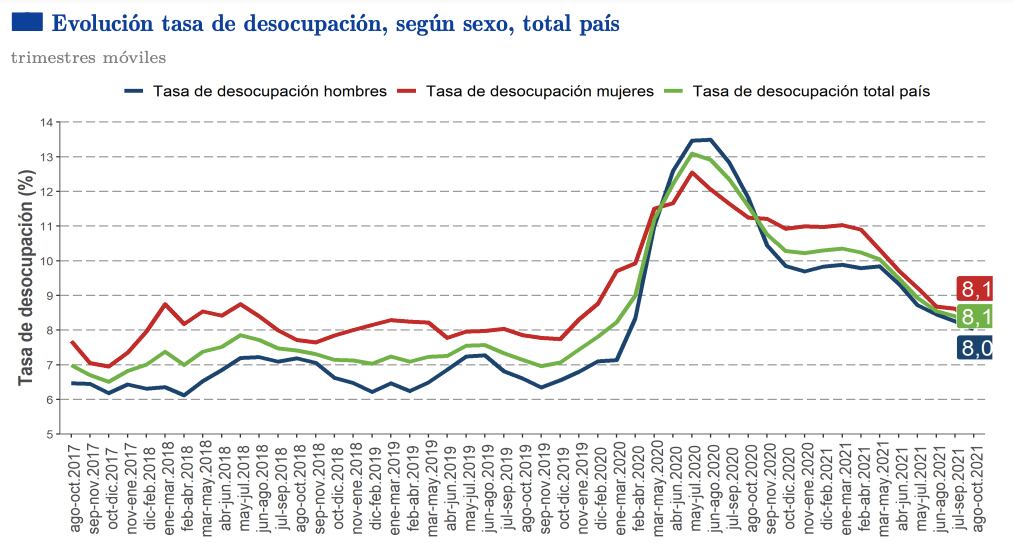 Fuente: INE