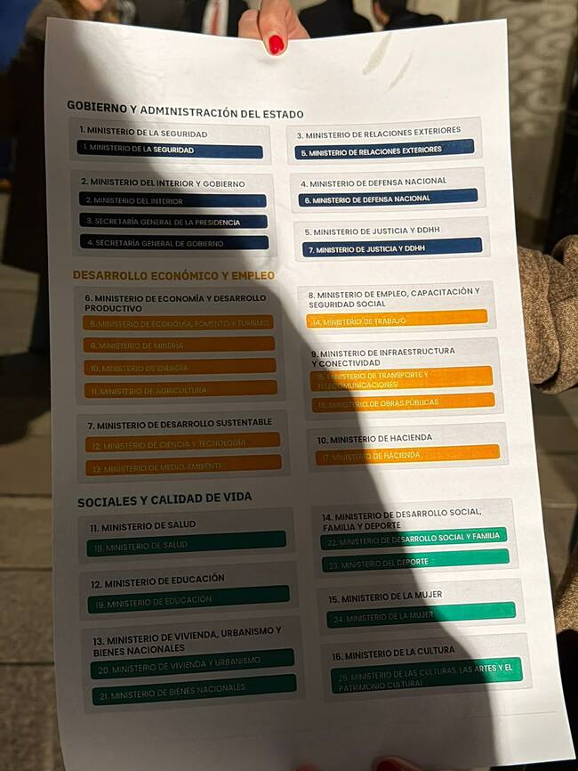 La propuesta que Evópoli entregó al Presidente Kast