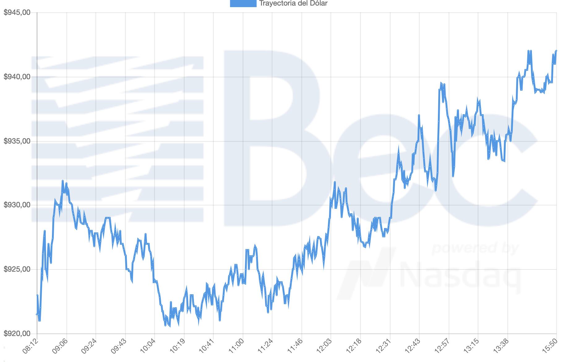 Bolsa Electrónica de Chile