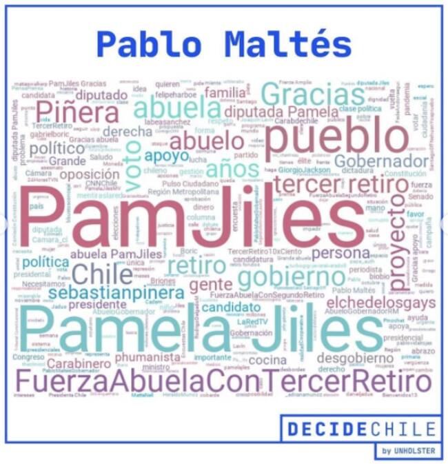 Pablo Maltés / Decide Chile