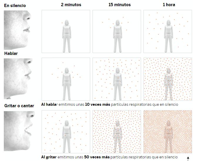 Infografía: El País