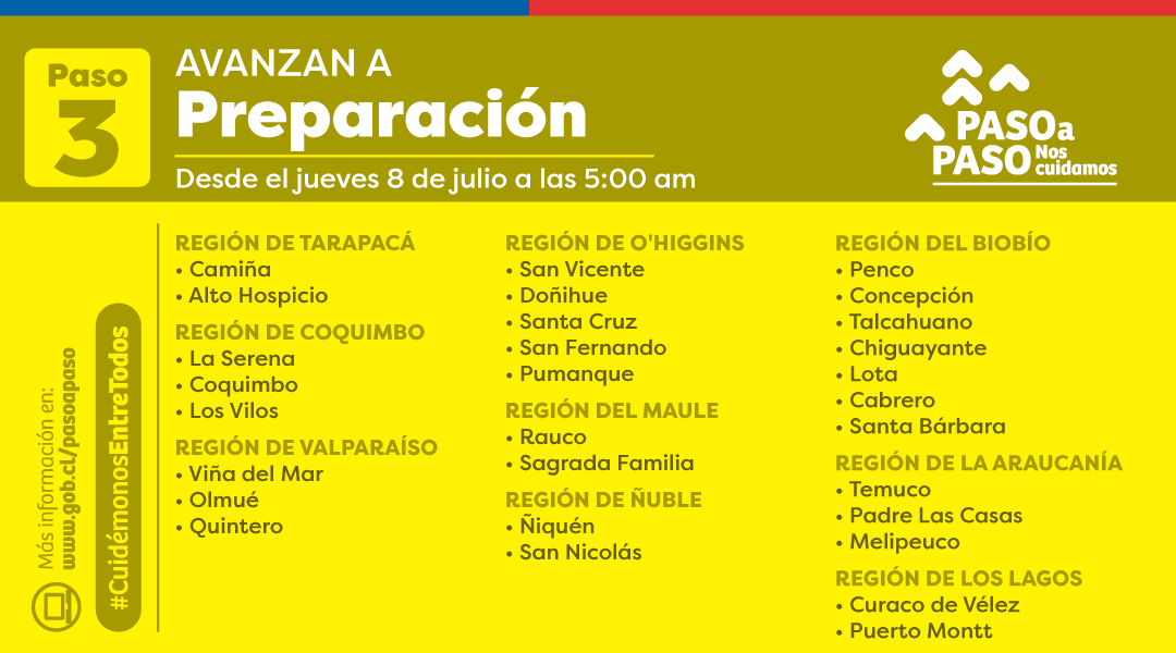 Avanzan a Preparación