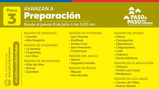 Avanzan a Preparación