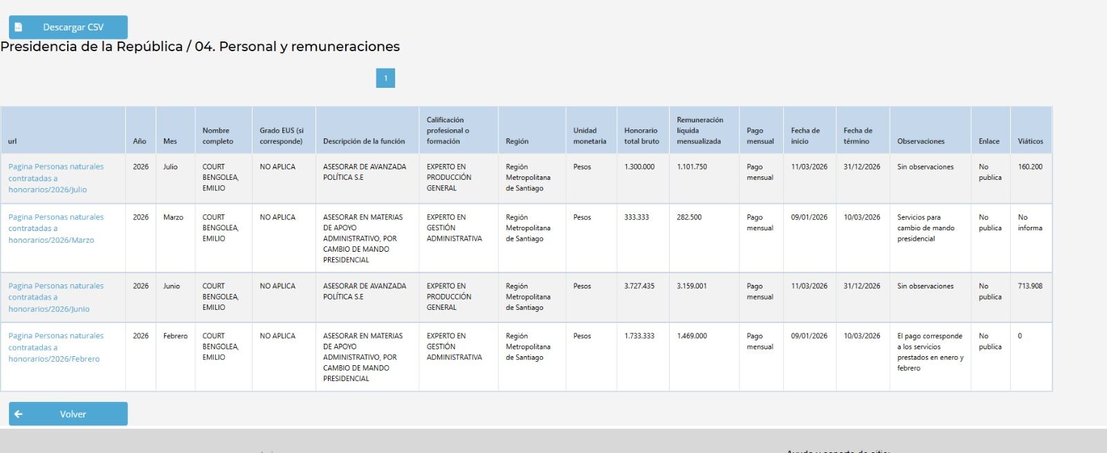 Gobierno Transparente