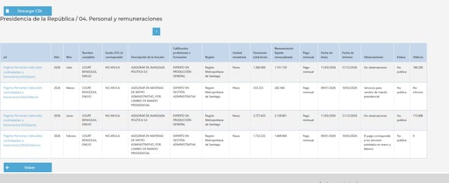 Gobierno Transparente