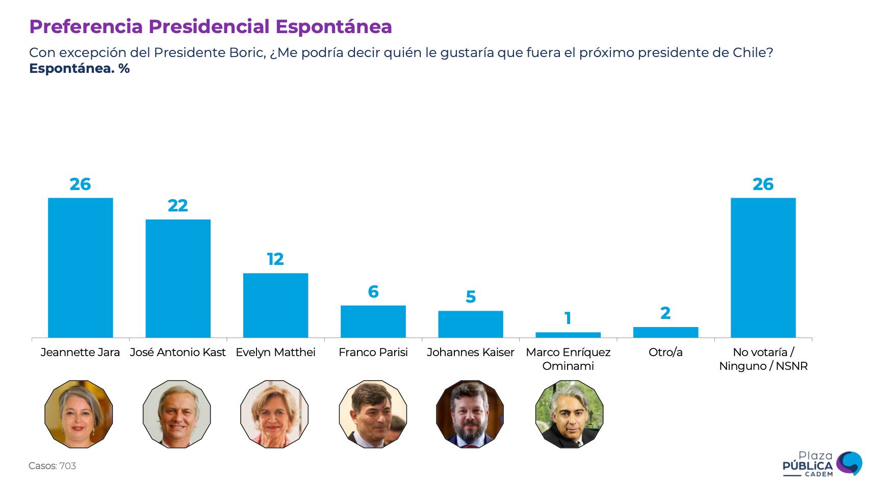 CADEM