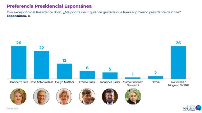 CADEM