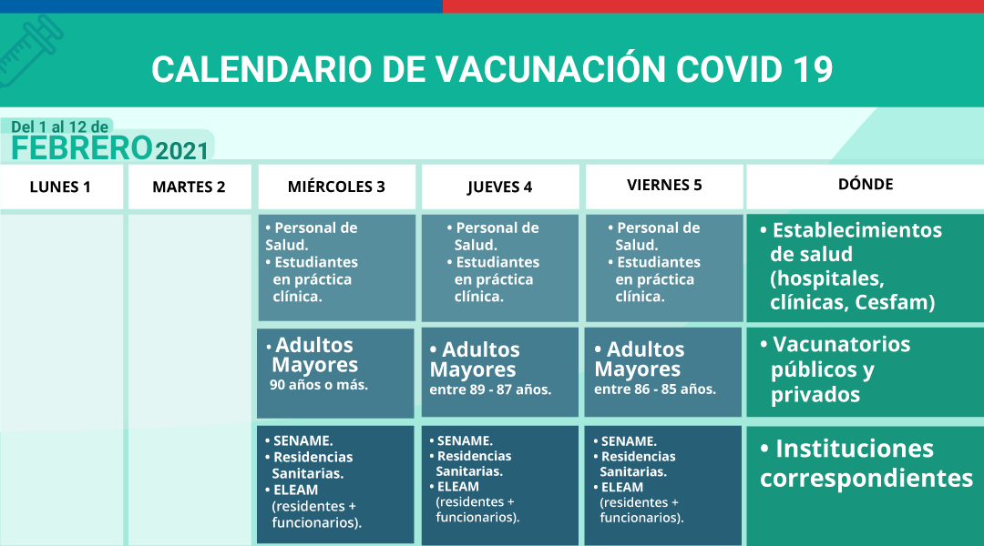 Calendario de vacunación: 3 – 5 de febrero / Ministerio de Salud